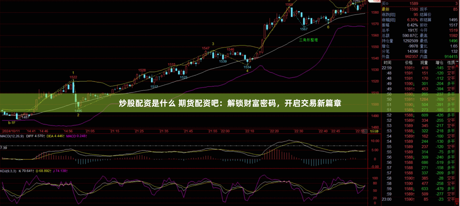 炒股配资是什么 期货配资吧：解锁财富密码，开启交易新篇章