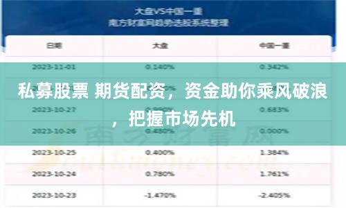 私募股票 期货配资，资金助你乘风破浪，把握市场先机