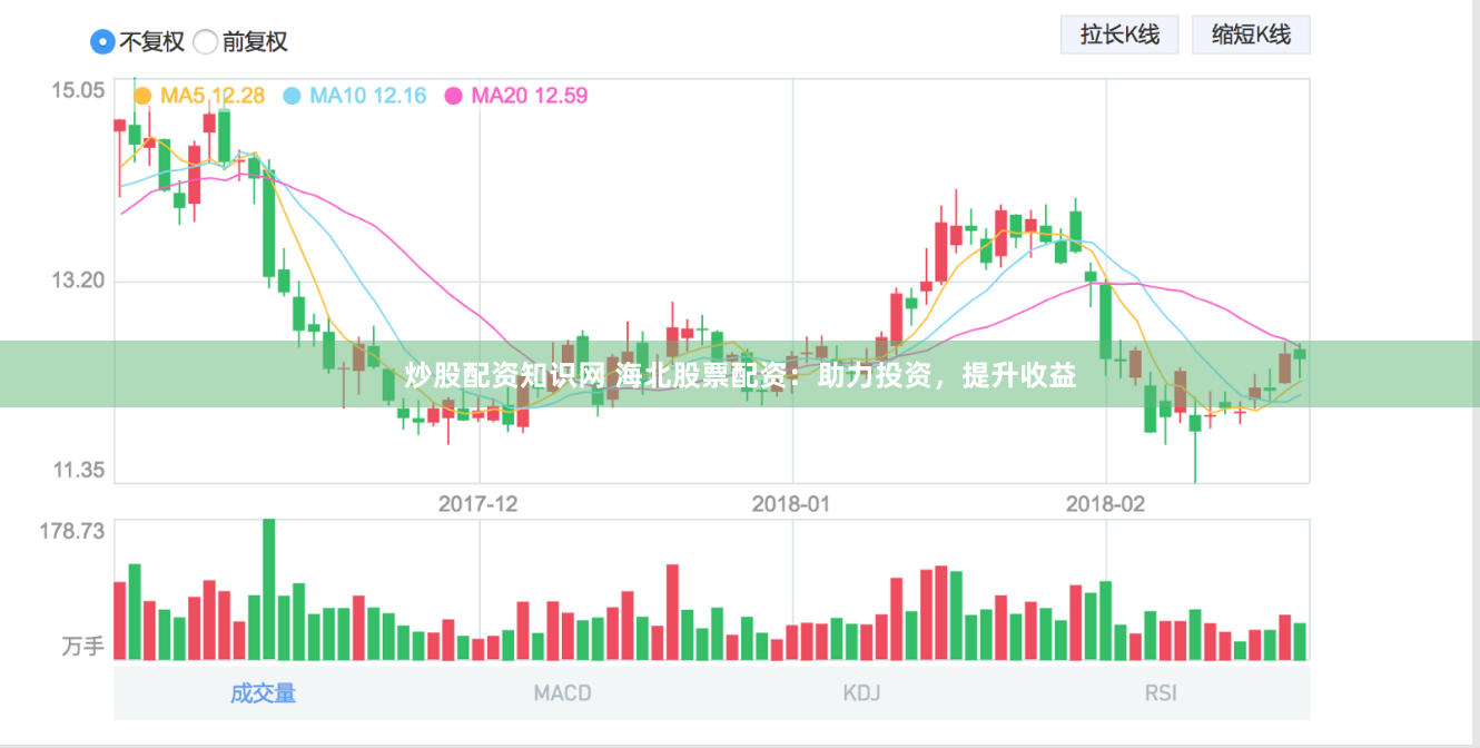 炒股配资知识网 海北股票配资：助力投资，提升收益