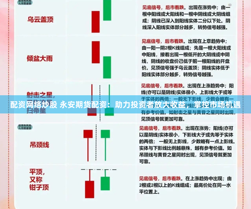 配资网络炒股 永安期货配资：助力投资者放大收益，掌控市场机遇