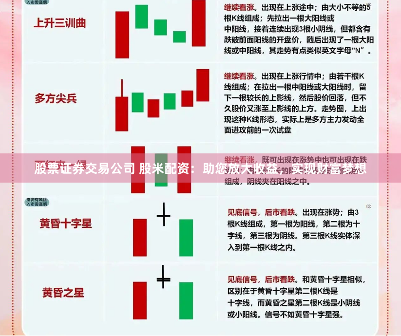 股票证券交易公司 股米配资：助您放大收益，实现财富梦想