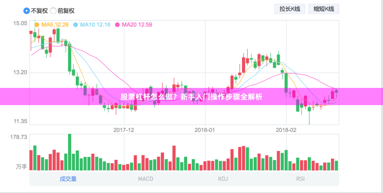 股票杠杆怎么做？新手入门操作步骤全解析